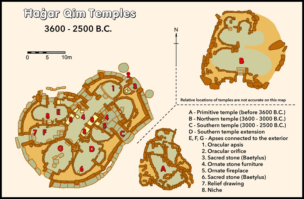 Hagar Qim Temples
