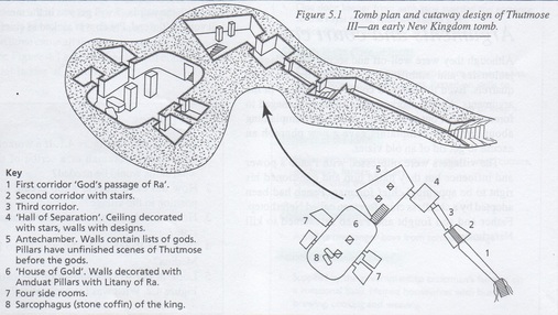 Plan of Thutmose III Tomb